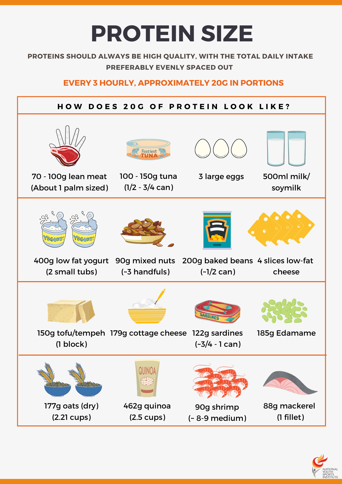 Food Portion Guide 2.png